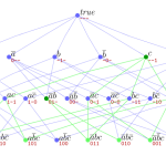 Diferencia entre diagrama de flujo y algoritmo