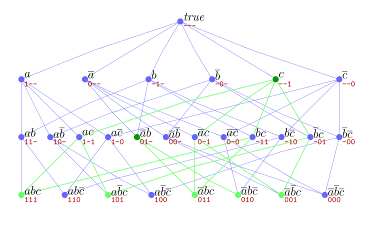 Diferencia entre diagrama de flujo y algoritmo