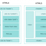 Diferencia entre html y html5