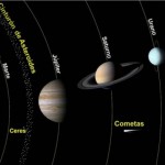 Diferencia entre planetas exteriores e interiores