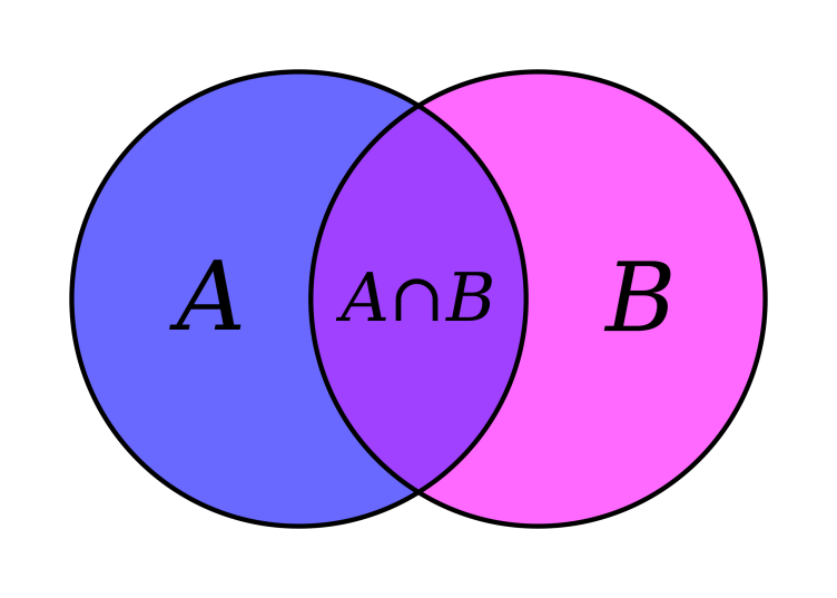Diferencia entre teorema y axioma